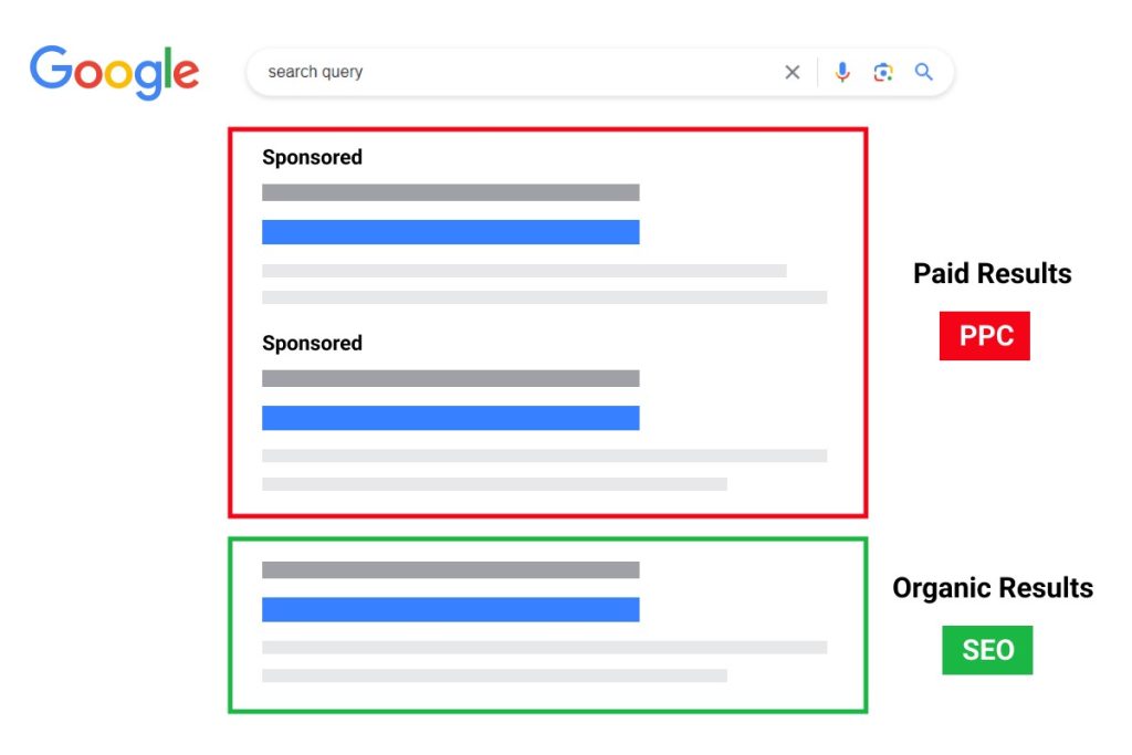 Difference between SEO and PPC